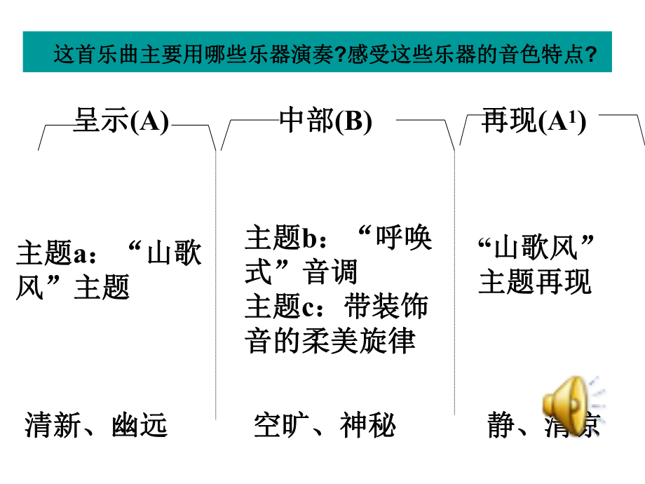 培养音乐的耳朵.ppt_第3页