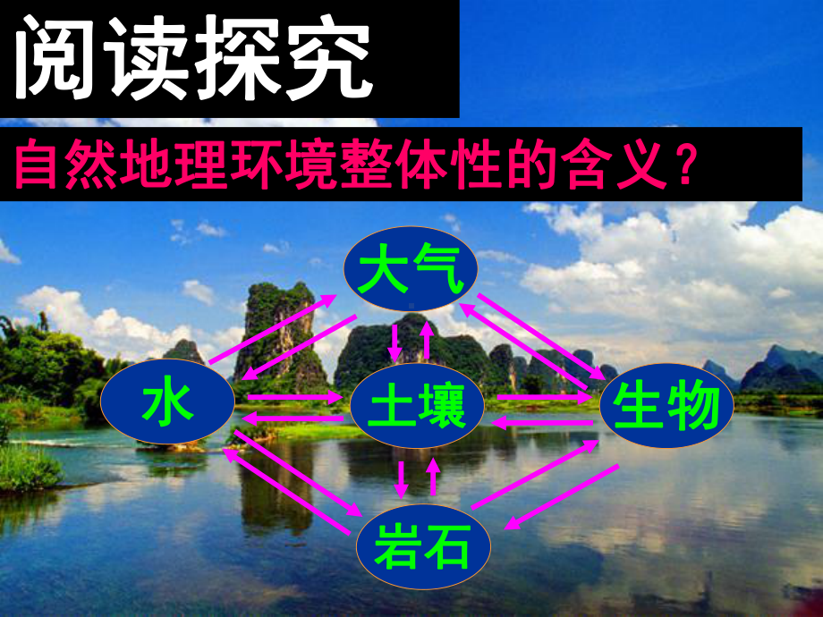 自然地理环境的整体性 (2).ppt_第2页