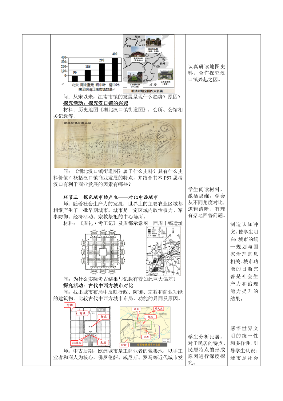 历史部编版高中选择性必修二（2019年新编）第10课 古代的村落、集镇和城市 教案.docx_第3页