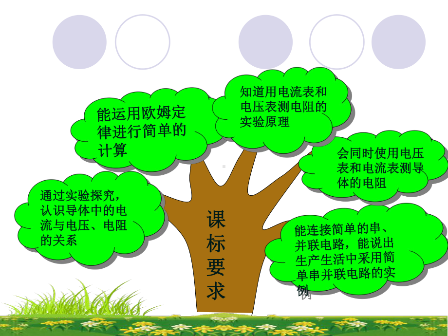 欧姆定律说教材.ppt_第3页