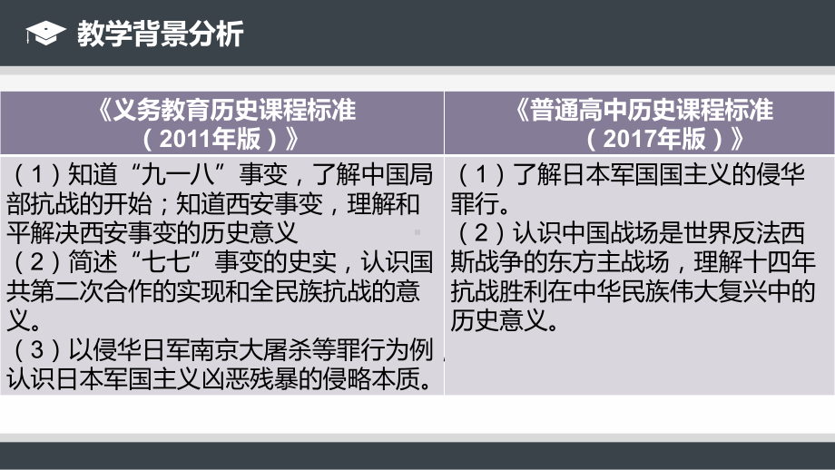 第23课 从局部抗战到全面抗战 说课ppt课件-（部）统编版《高中历史》必修中外历史纲要上册.pptx_第3页