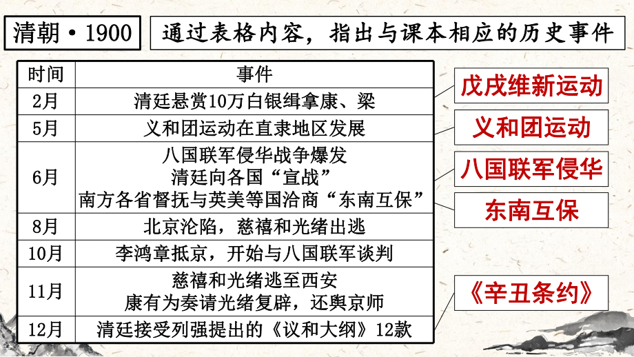 第18课 挽救民族危亡的斗争 ppt课件 (5)-（部）统编版《高中历史》必修中外历史纲要上册.pptx_第1页