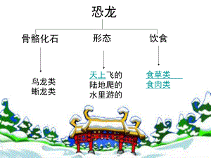 恐龙世界 (3).ppt