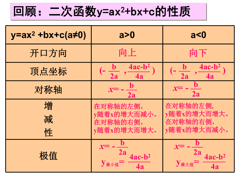 人教版九年级数学下册第26章《二次函数》-二次函数的应用课件（10张）.ppt_第2页