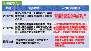 历史部编版高中选择性必修三（2019年新编）第8课 现代社会的移民和多元文化 课件.pptx