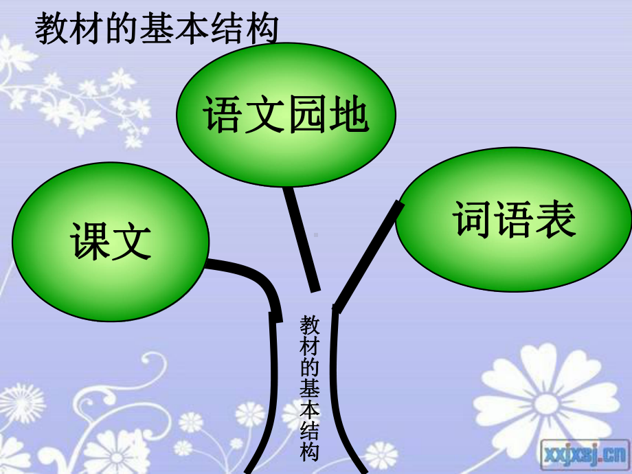 三年级上册知识树(分单元）.ppt_第2页