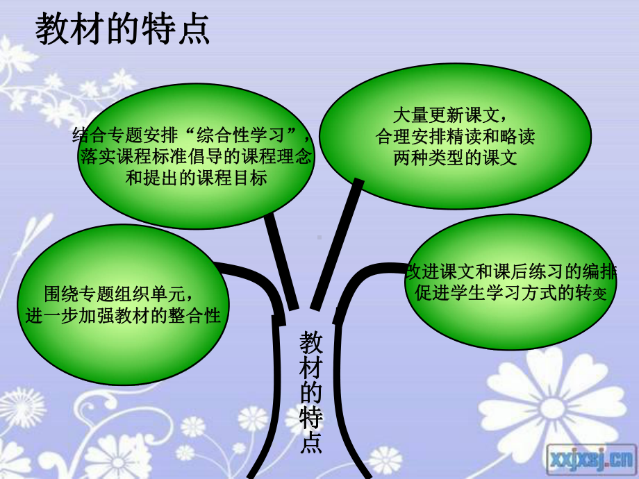 三年级上册知识树(分单元）.ppt_第3页