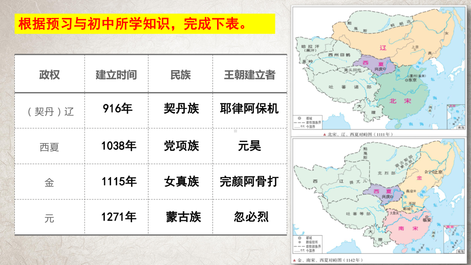 第10课 辽夏金元的统治 ppt课件-（部）统编版《高中历史》必修中外历史纲要上册.pptx_第3页