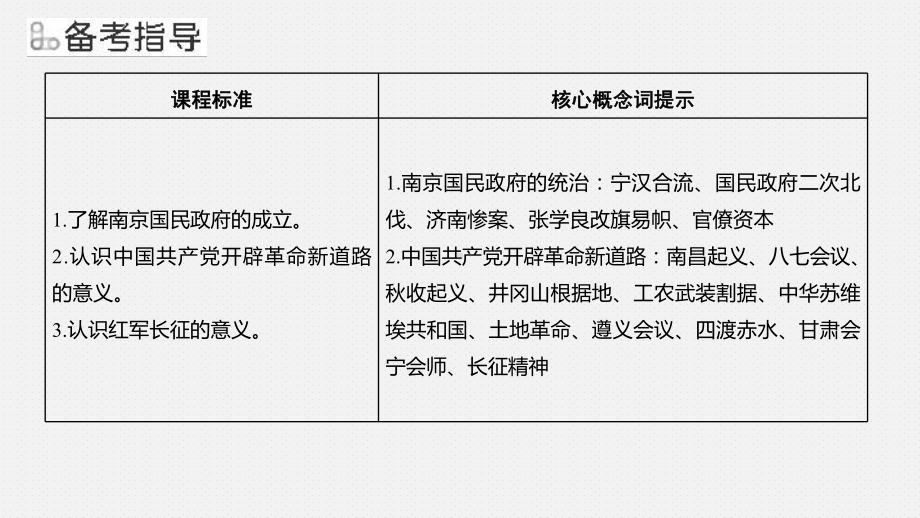 第15讲 南京国民政府的统治和中国共产党开辟革命新道路 ppt课件-（部）统编版《高中历史》必修中外历史纲要上册.pptx_第2页