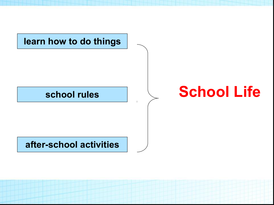 九年级综合复习-话题-School-life.ppt_第2页