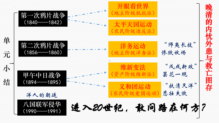 第19课 辛亥革命 ppt课件(19)-（部）统编版《高中历史》必修中外历史纲要上册.pptx_第1页