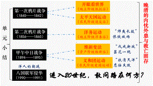 第19课 辛亥革命 ppt课件(19)-（部）统编版《高中历史》必修中外历史纲要上册.pptx