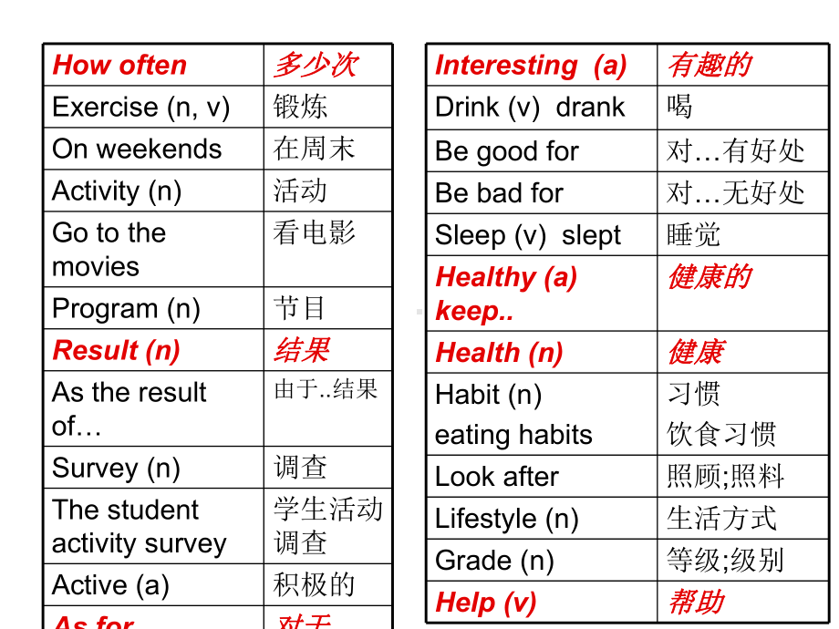 人教版英语初二上unit2.ppt_第3页