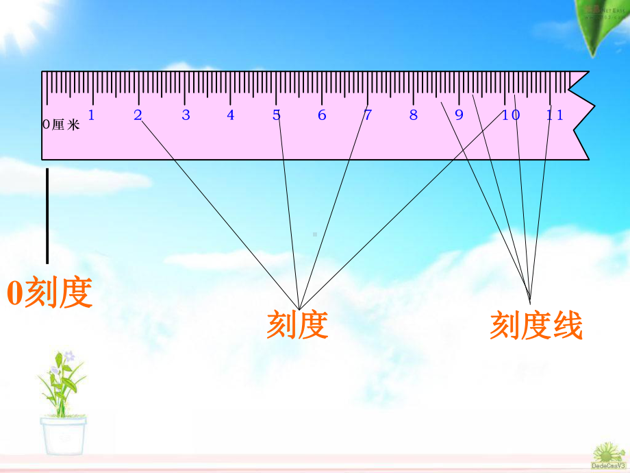 认识厘米用厘米量 (3).ppt_第3页