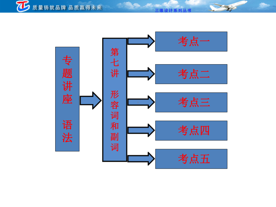 专题讲座语法第七讲形容词和副语.ppt_第2页