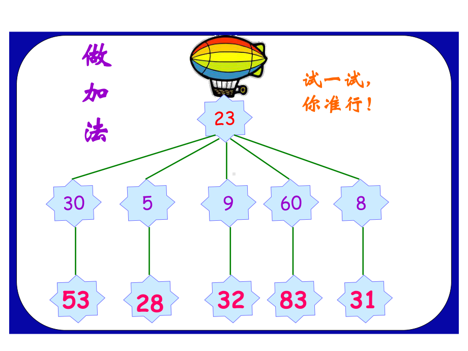 两位数加一位数和整十数(练习).ppt_第2页