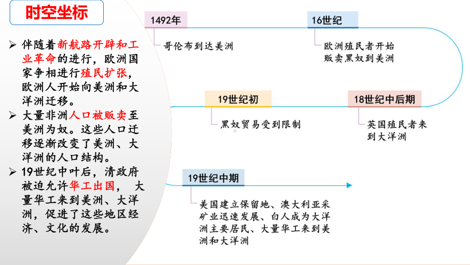 历史部编版高中选择性必修三（2019年新编）第7课 近代殖民活动和人口的跨地域转移 课件.pptx_第2页