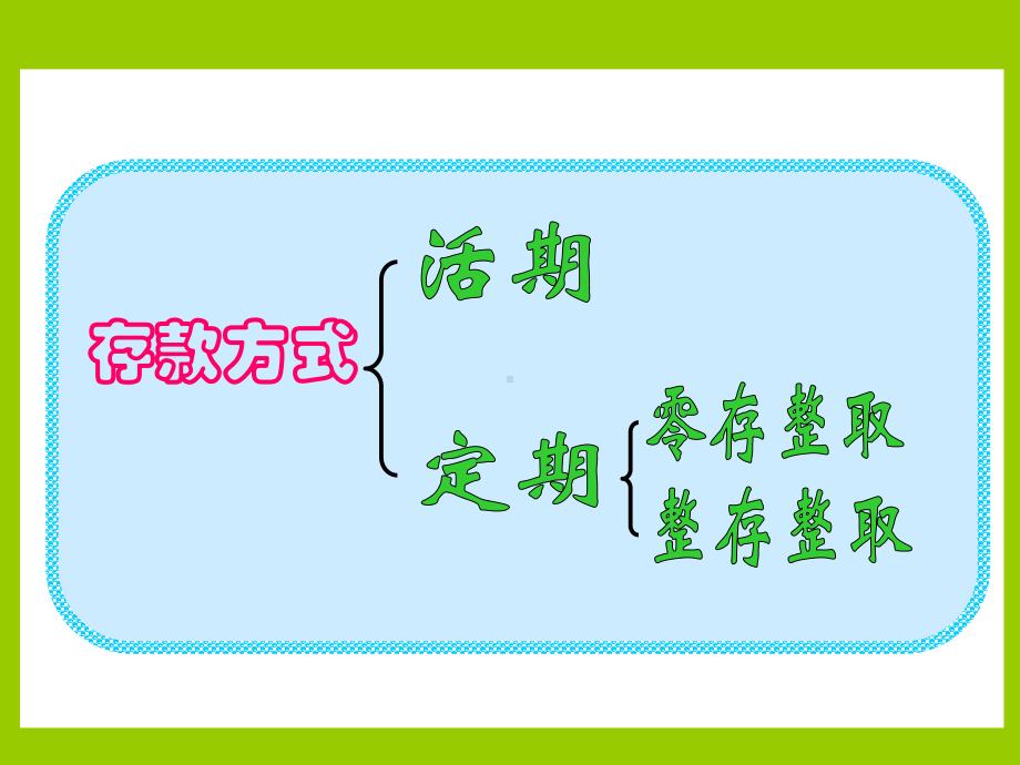 六年级上册利率.ppt_第2页