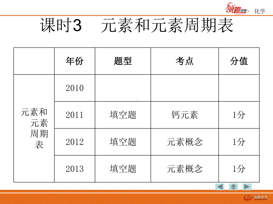 课时3元素和元素周期表.ppt_第3页