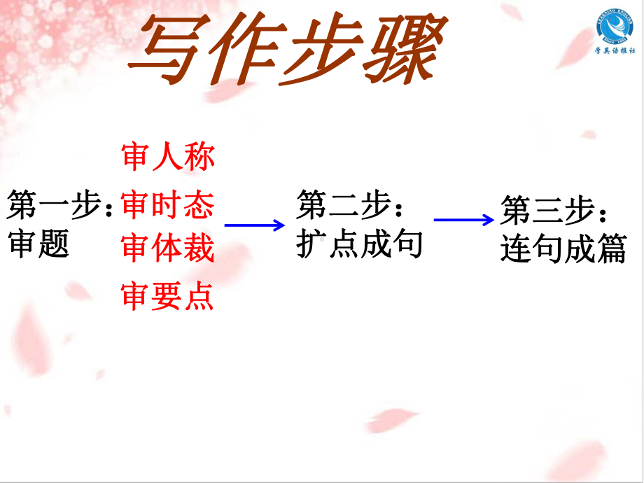 书面表达练习1.ppt_第2页