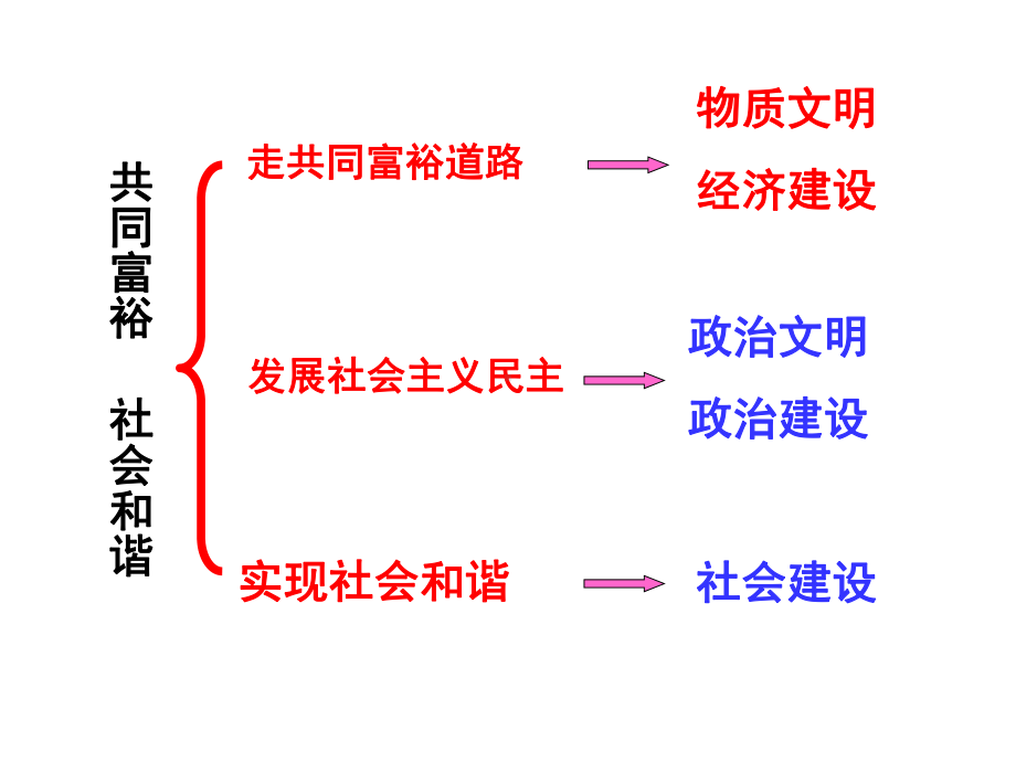 粤教版九年级第二单元第三课共建美好和谐社会（共47张PPT）.ppt_第1页