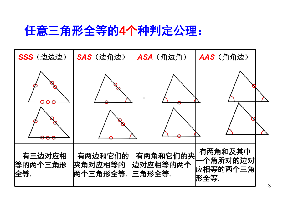 全等三角形性质判定复习课件2用-副本.ppt_第3页