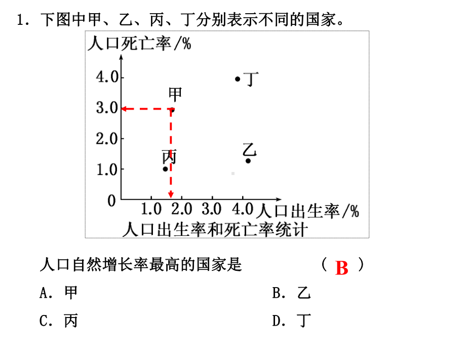 人口的自然增长.ppt_第3页