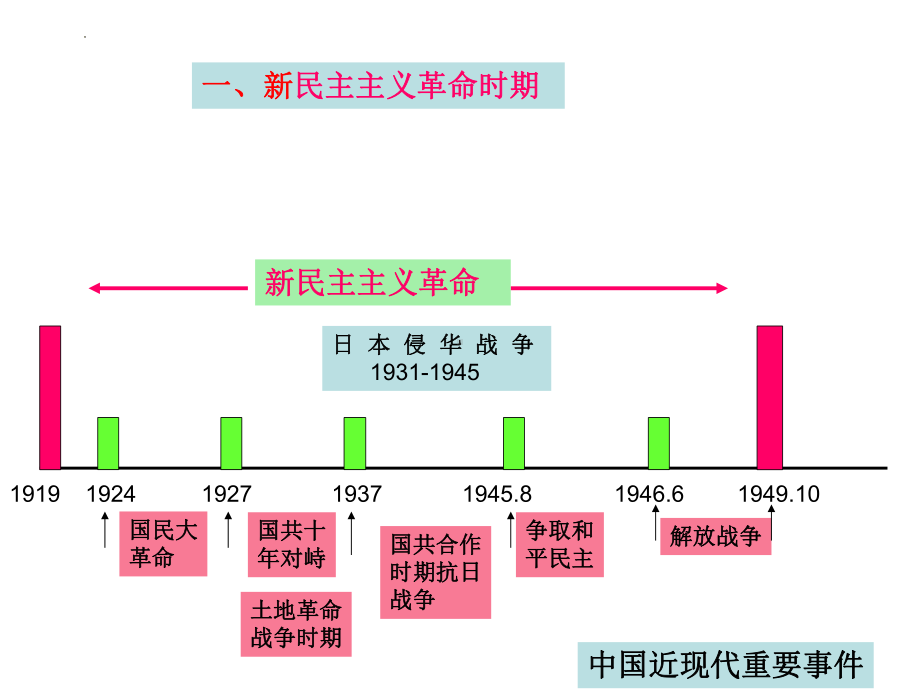 第八单元 中华民族的抗日战争和人民解放战争 整合ppt课件-（部）统编版《高中历史》必修中外历史纲要上册.pptx_第2页