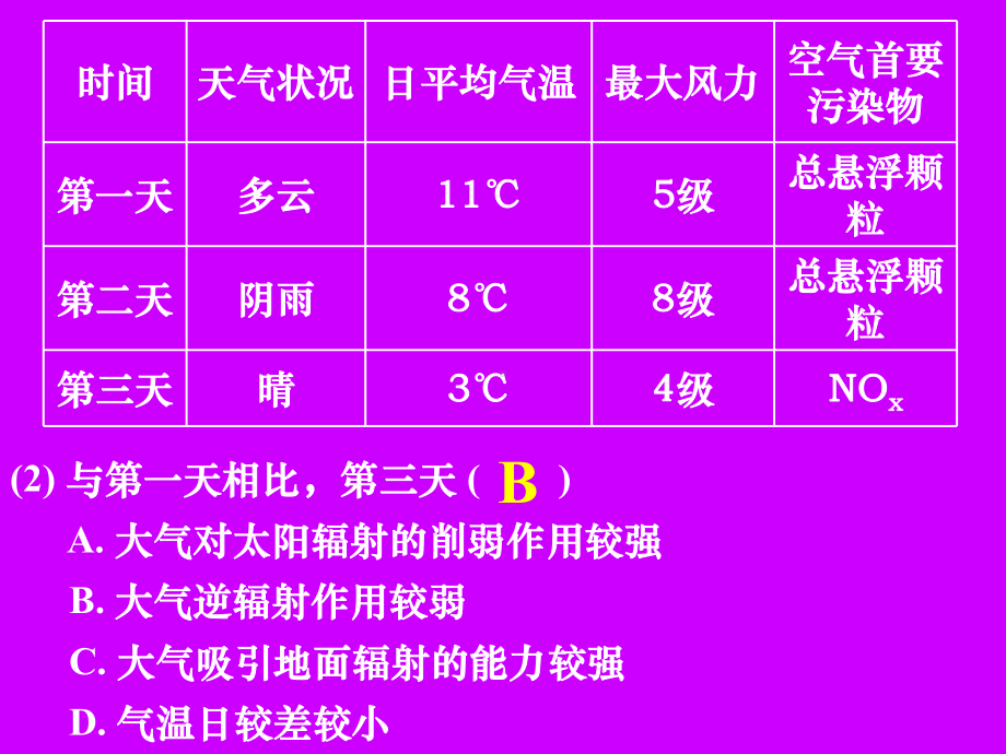 全球的气候变化.ppt_第2页