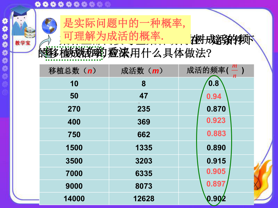 利用频率估计概率.ppt_第3页