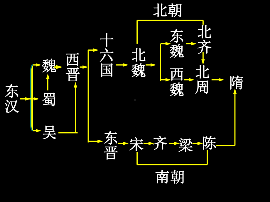 下册第一课繁荣一时的隋朝.ppt_第1页