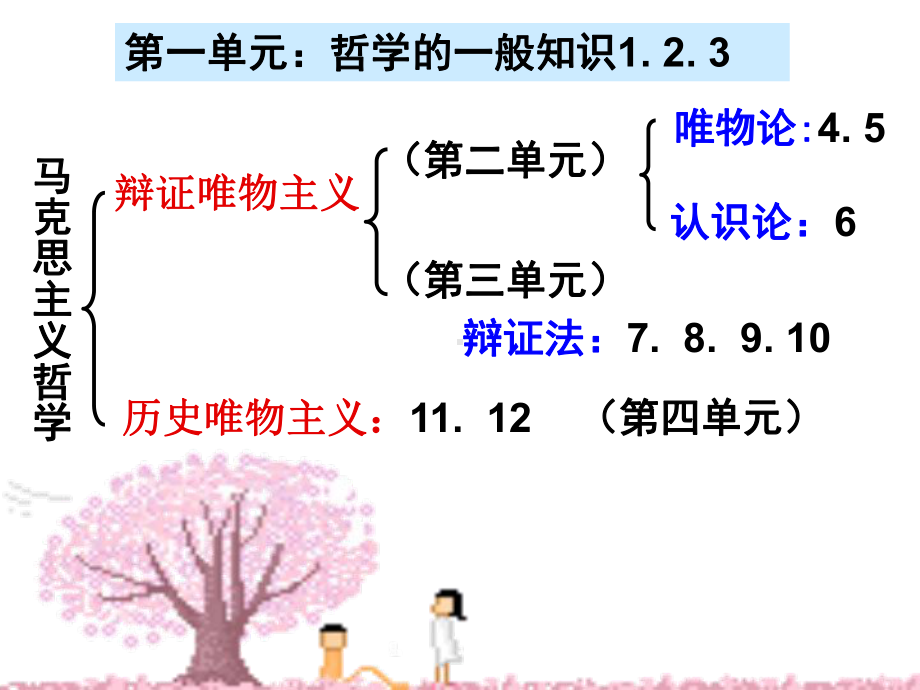 生活处处有哲学用.ppt_第1页