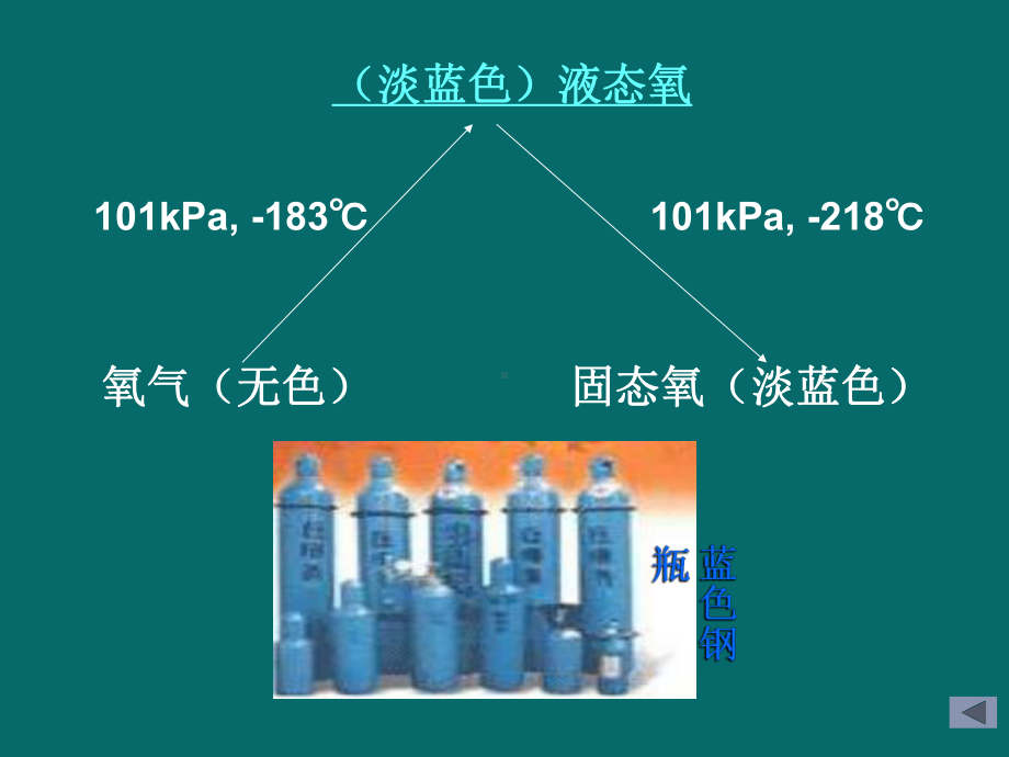 课题2氧气 (8).ppt_第3页