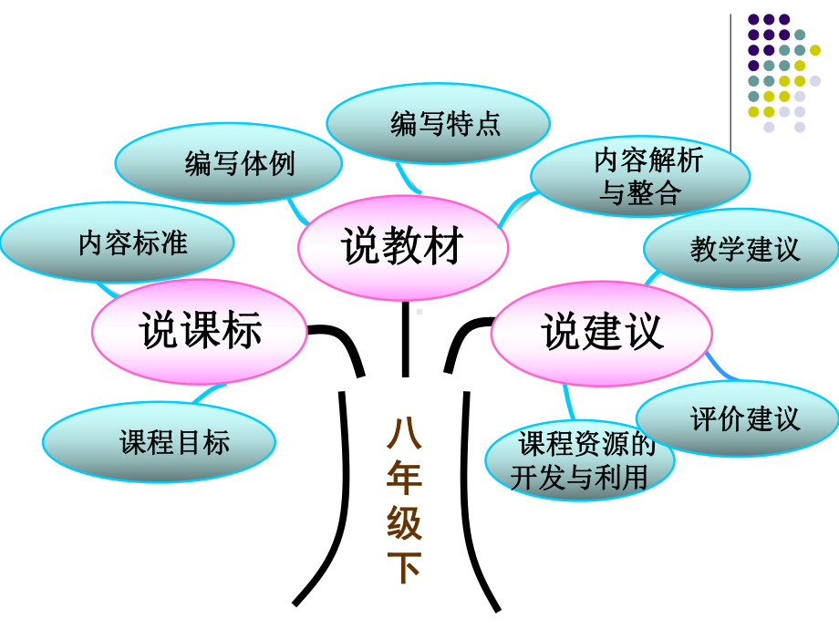 九年上册语文知识树 (2).ppt_第2页