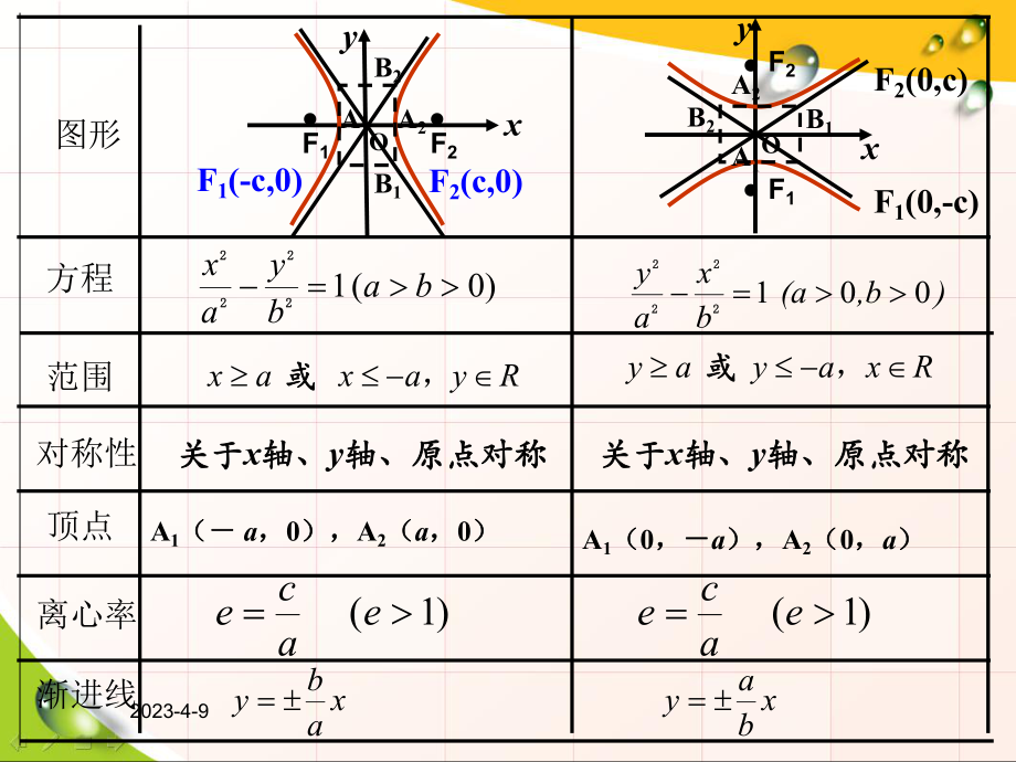 双曲线性质(2)之渐近线.ppt_第2页