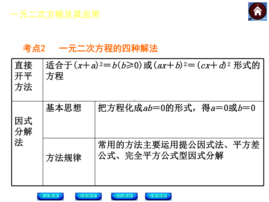 一元二次方程及其应用复习.ppt_第3页