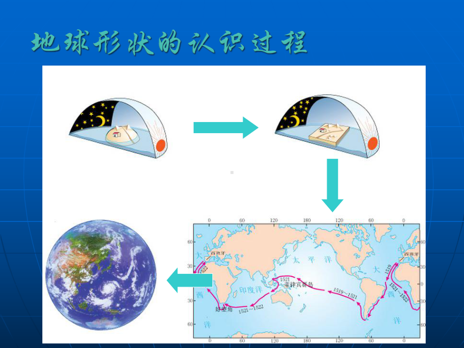 人教版-地球和地球仪-课件.ppt_第2页