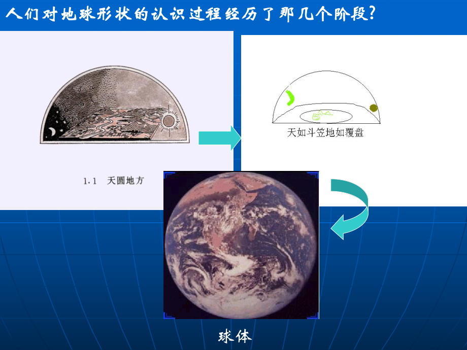 人教版-地球和地球仪-课件.ppt_第3页