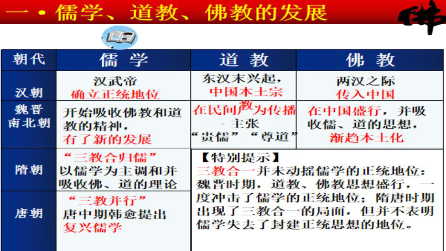 第7课 三国至隋唐的文化 ppt课件-（部）统编版《高中历史》必修中外历史纲要上册.pptx_第3页