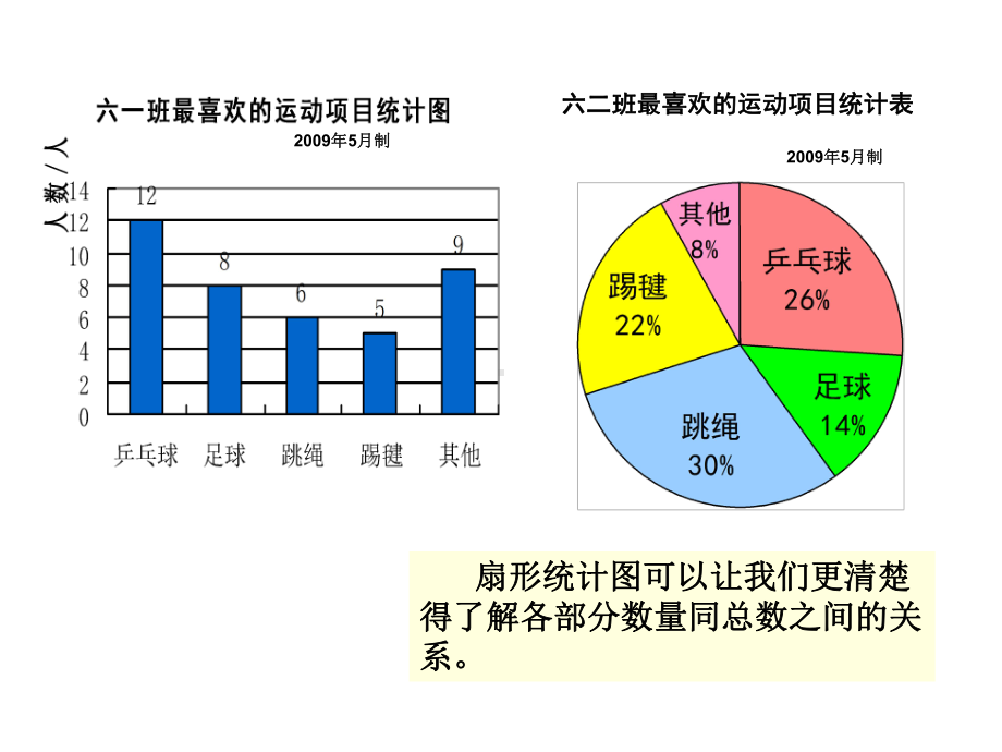 六年级数学上册教案(三).ppt_第2页