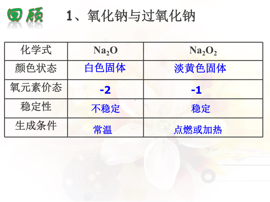 钠的重要化合物.ppt_第3页