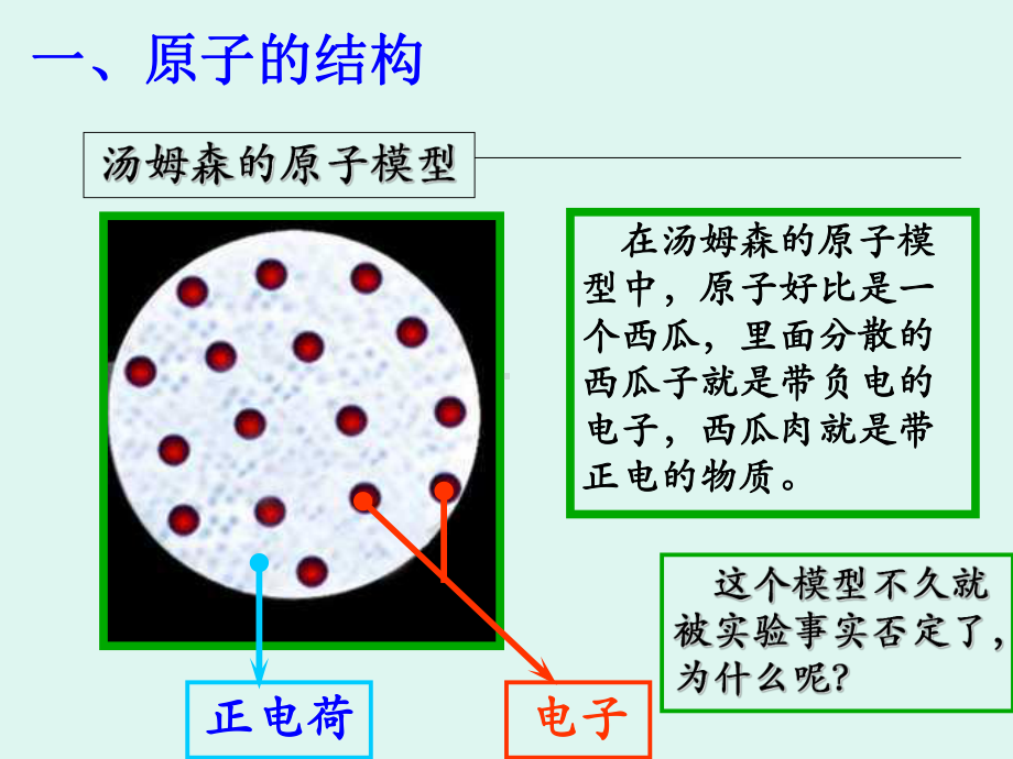 九年级化学原子的构成.ppt_第3页