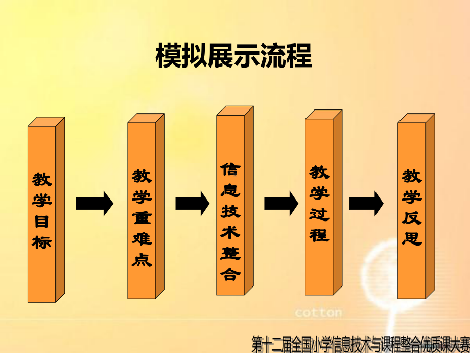 圆的周长吴敏.ppt_第3页