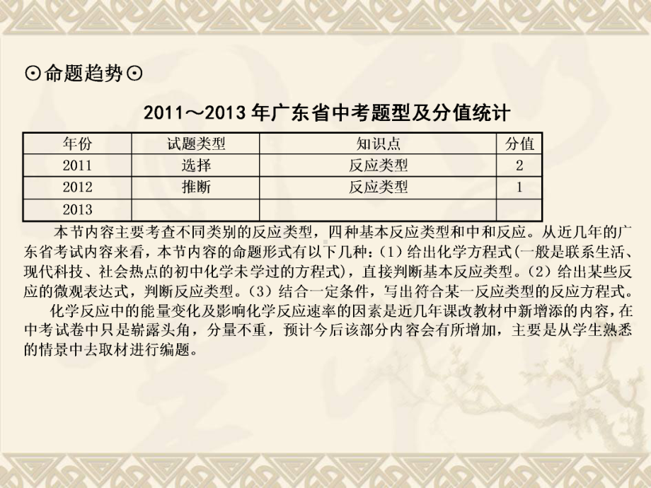 考点5化学反应类型及影响化学反应的因素.ppt_第3页