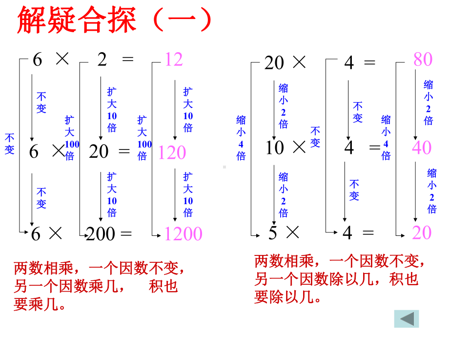 人教版数学四年级上册-积的变化规律.ppt_第3页