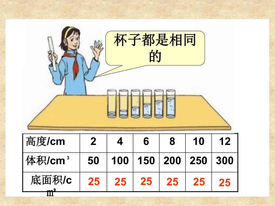 人教版六年级下册数学第三单元《成正比例的量》课件.ppt_第2页