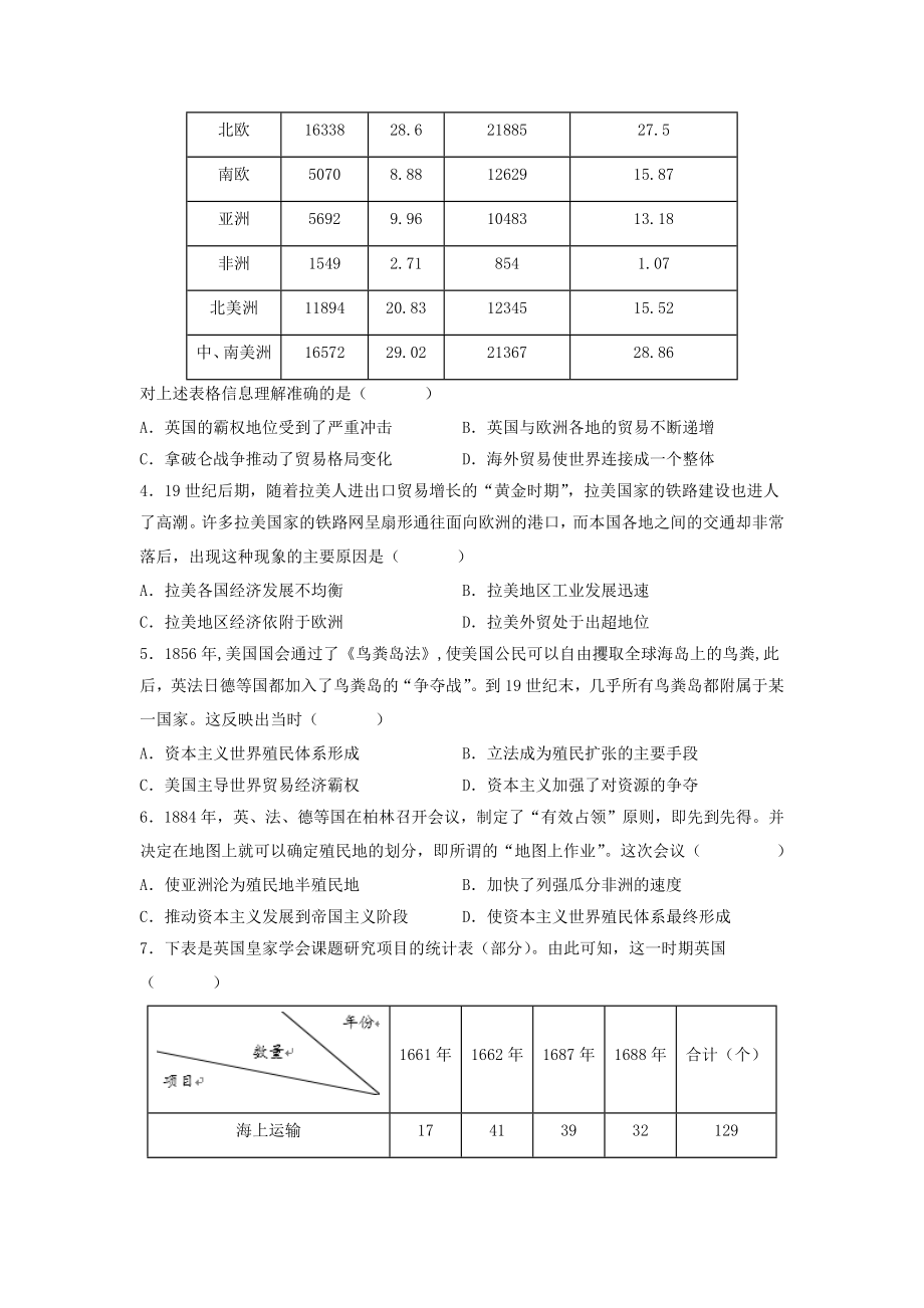 历史部编版必修中外史纲要下（2019版）第12课 资本主义世界殖民体系的形成 单元检测题.docx_第2页