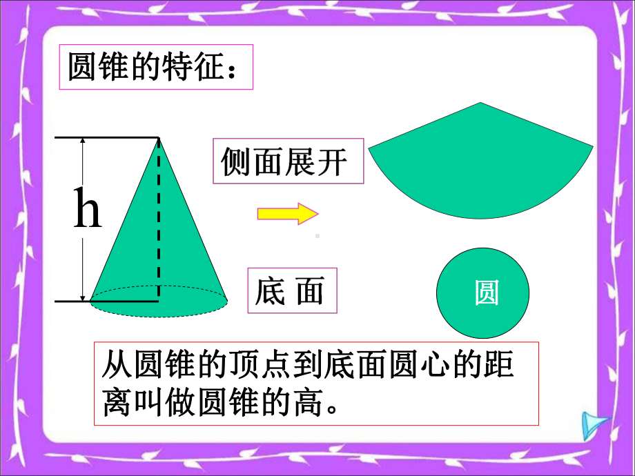 人教版小学数学六年级下册第12册《圆柱与圆锥整理和复习》教学课件.ppt_第3页