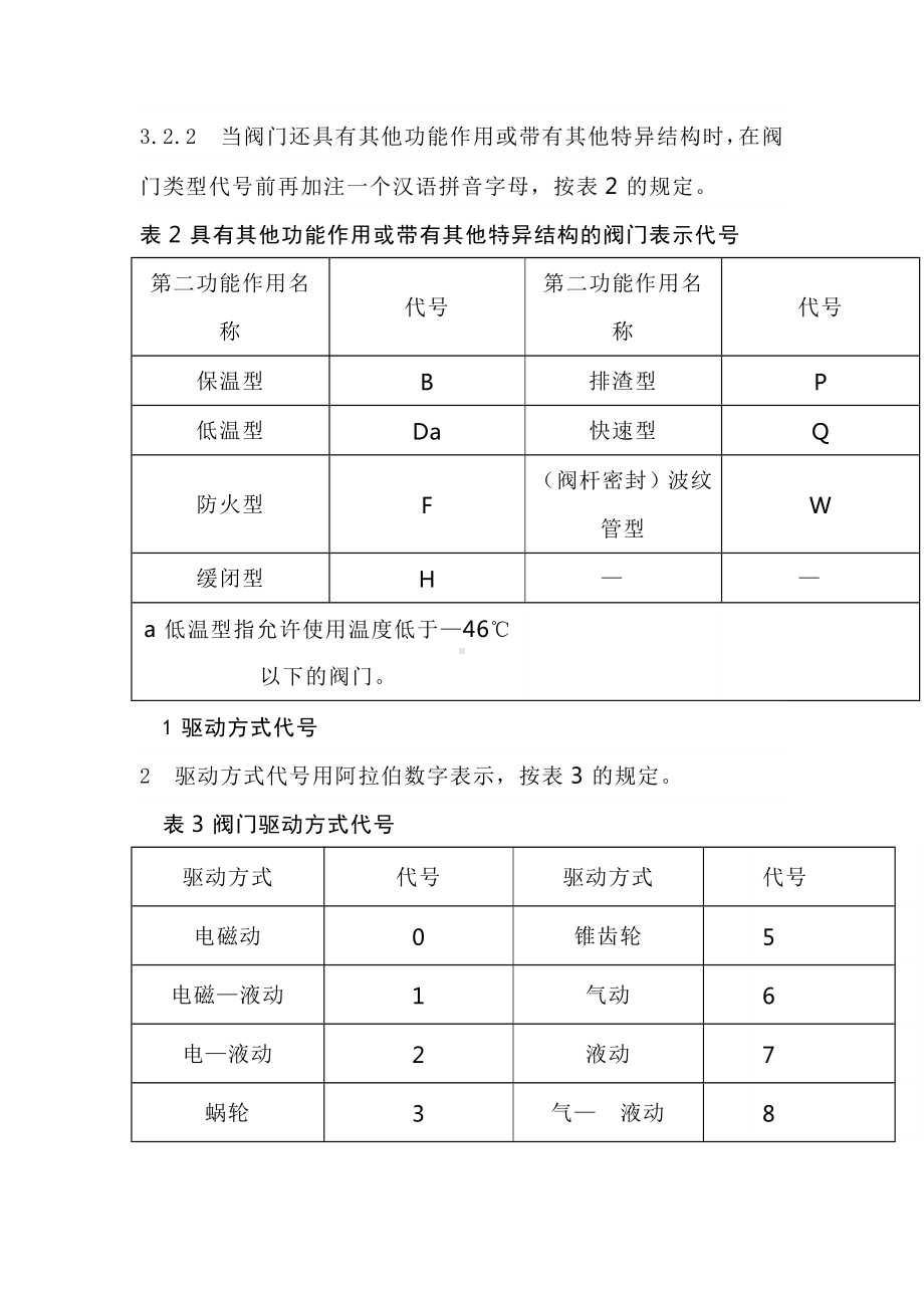 阀门编号知识大全.docx_第3页