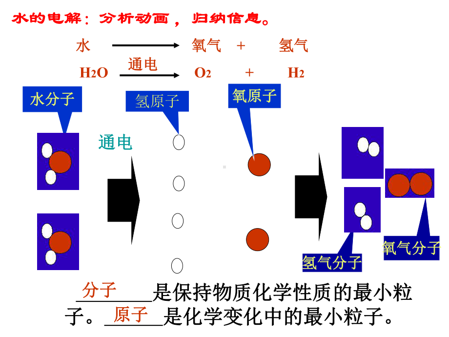 课题2原子的结构 (5).ppt_第1页